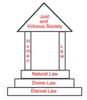 Foundation of Civil Law