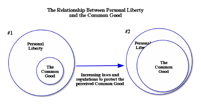 Common Good