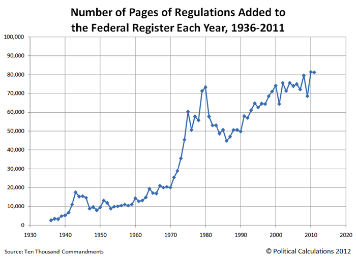 Federal register